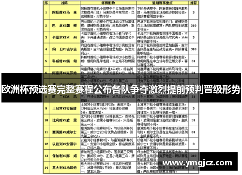 欧洲杯预选赛完整赛程公布各队争夺激烈提前预判晋级形势
