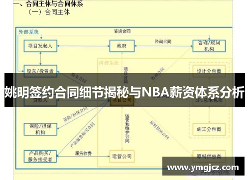 姚明签约合同细节揭秘与NBA薪资体系分析