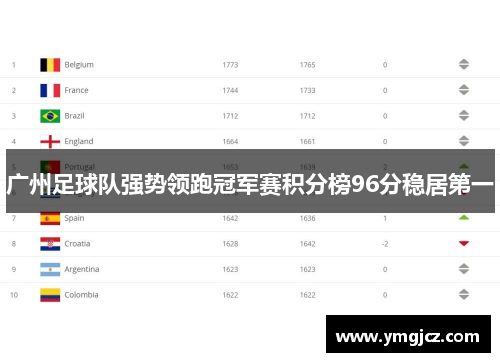 广州足球队强势领跑冠军赛积分榜96分稳居第一