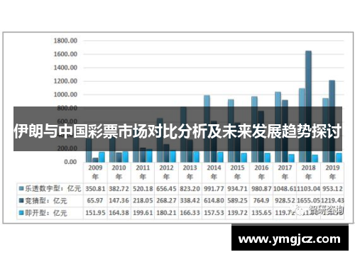 伊朗与中国彩票市场对比分析及未来发展趋势探讨